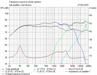 Approx Frequency Response DM4.PNG