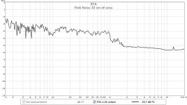 pink noise 30 cm of cone.jpg pink noise 30 cm of cone.jpg