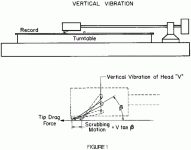 Shure Pt 6_Fig 1 Vertical Scrub.gif