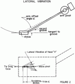 Shure Pt 6_Fig 2 Horizontal Scrub.gif