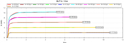 2547E_Dalbani_Ic_Vce.png