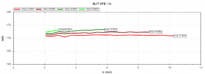 2547E_Dalbani_hFE_Ic.png