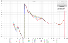 Harsch woofer-mid-tweet phase 40-50.png Harsch woofer-mid-tweet phase 40-50.png