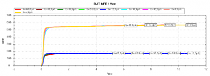 2545E_2547EDalb_hFE_Vce.png
