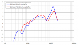 Neo8_vs_Neo3_Resonance_Peak.png