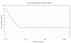 corrected_system_GD.PNG