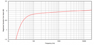 OPA1642 Measured Deviation.PNG