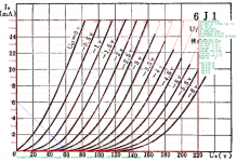 6j1 10k loadline.png