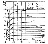6j1 pentode plot Vg2@120V.png
