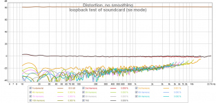 2i2_SE_loopback.png