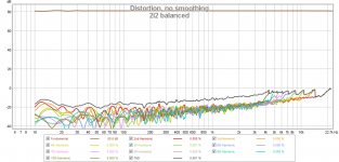 2i2_balanced_distortion.png