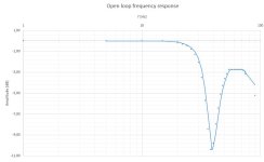 open loop high frequency response.jpg