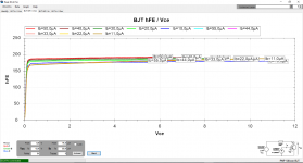 ZTX851 951 Hfe linearity.png