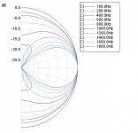 2X15 3WAY VERT PLOT.JPG