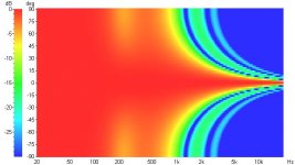 2X15 3WAY VERT POLAR MAP.JPG
