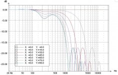 2X15 3WAY VERT PLOT POS.JPG