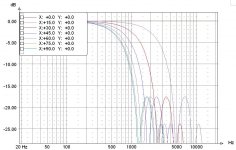 2X15 3WAY HORIZ PLOT.JPG