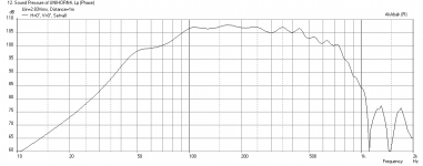 Uni-classic-Delta15LFA-freq-1m.png
