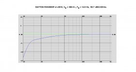 DAYTON RSS390HF-4 v2015, VB = 350.0 L, FB = 14.0 Hz.jpg