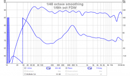 xBush-Harsch-Phase.png
