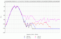 fm4_dist.gif