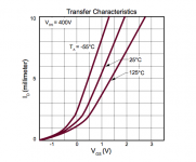 LND150 extract from datasheet.png