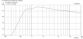 SB29RDC-Max-SPL.PNG