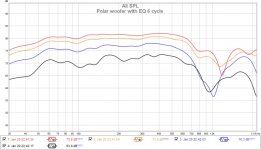 Woofer EQ polar.jpg
