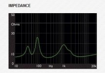 Usher S520 Impedance.JPG