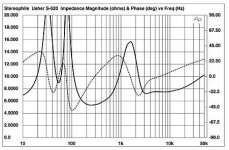 Usher S520 Stereophile.JPG