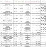 Shanghai Huzheng products.jpg