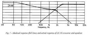 Rogers LS5-8 Filter.JPG