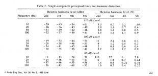 Low Frequency Distortion Thresholds.jpg