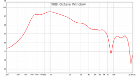 FR58EX-LTH142-No-EQ-0.5m-1-6-octave-window.png