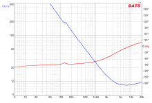 Trynergy-Impedance-6.6uF-cap.PNG