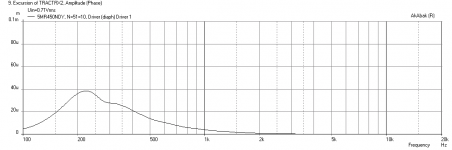 Tractrix-5MR450NDY-Displ-1m-0.71v.png