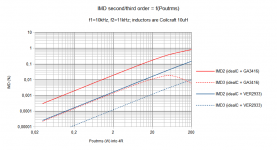 IMD_23nd_order_inductors.png