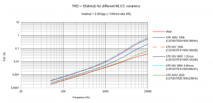 Comparsion_2.83V_approx_1Wrms_into_4R.png