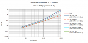 Comparsion_14.14V_approx_25Wrms_into_4R.png