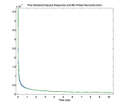 time_smeared_impulse.png