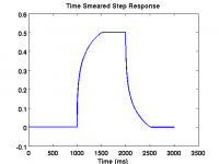 time_smeared_step.png