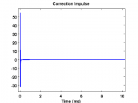 correction_impulse.png