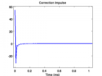 correction_impulse_zoom.png