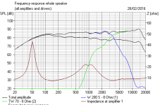 S7 BW3 FR and Power response.PNG