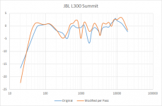 JBL300 Compared.png