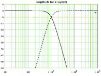 Aequal_root2_Steen_Duelund_filter.JPG