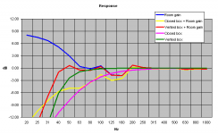 Troels Gravesen Nomex 164 Room Gain.PNG