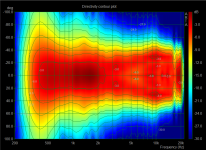 eoswg synergy horizontal contour plot.PNG