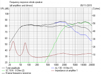 Visaton AL130 Impedance Second Order.PNG