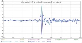 Impulse_Response_Corr.jpg